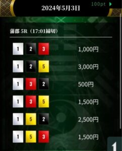 ナイター2024/05/03 当たる競艇予想サイトと噂の競艇ドラゴンの買い目調査