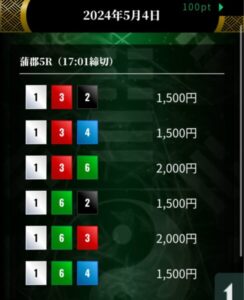 ナイター2024/05/04 当たる競艇予想サイトと噂の競艇ドラゴンの買い目調査