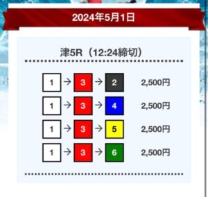 DAY5月1日悪質競艇予想サイトのボートワンの無料予想は適当なのか？買い目調査