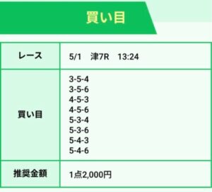 競艇ホットラインの無料情報買い目5月1日