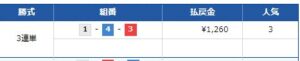 24年5月6日　競艇予想競艇トライブ無料情報　常滑4Rはずした