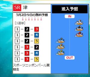 ブルーオーシャンの無料買い目24年5月2日