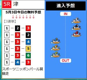 ブルーオーシャンの無料買い目24年5月3日