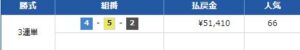 24年5月2日　競艇予想ボートクロニクル無料情報　三国11R不的中