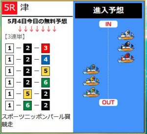 5月4日ブルーオーシャンの無料情報買い目