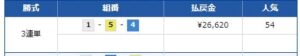 24年5月4日　競艇予想JET無料情報　児島3Rはずれ