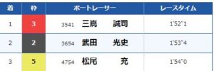 まさかの大当たりしたボートアンドゴー