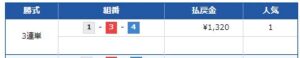24年5月7日　競艇予想　皇艇無料情報　丸亀4Rはずれ