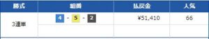 24年5月2日　競艇予想LINER無料情報　三国11R