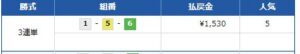 24年5月6日　競艇予想ボートテクニカル無料情報　桐生8R