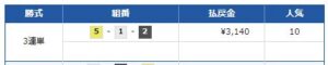 24年5月19日　競艇予想　ボートネクスト無料情報　尼崎4R
