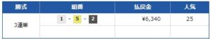 24年5月9日　競艇予想　皇艇無料情報　若松4Rまた不的中だった