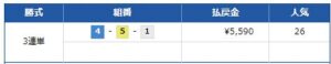 24年5月6日　競艇予想　花舟無料情報　多摩川1Rはずれ