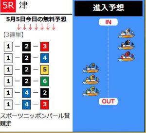 24年5月5日　競艇予想ブルーオーシャン無料情報　津5R買い目