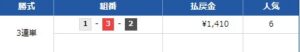 24年5月21日　競艇予想　おびわん無料情報尼崎3R的中