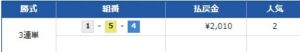 24年5月4日　競艇予想リーダーシップ無料情報　鳴門9Rはずれ