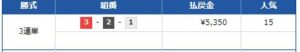 24年5月5日　競艇予想リーダーシップ無料情報　三国10Rからすらなかった