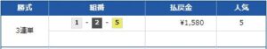 24年5月16日　競艇予想競艇みずたび無料情報　多摩川1R的中した