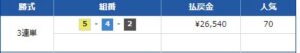 24年5月1日　競艇予想アルカナ無料情報　津4Rはずれ