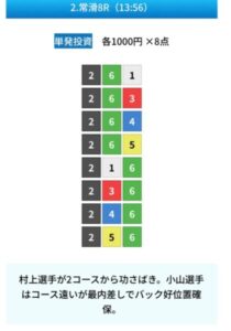 競艇予想サイトZONEの無料予想【24年6月4日】2