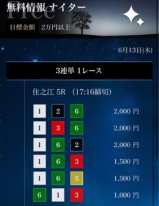 競艇予想サイトの星舟は本当に当たる無料予想を提供しているのか調査6月