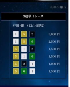 競艇予想サイトの星舟は本当に当たる無料予想を提供しているのか調査6月