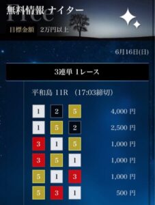 競艇予想サイトの星舟は本当に当たる無料予想を提供しているのか調査6月