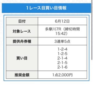 競艇アクアマリンの無料予想6月