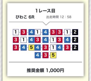 ボートタイムの無料予想6月1日デイ