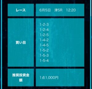 競艇ラボの無料予想「モニター」6月