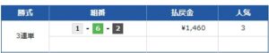 24年6月5日　新しい競艇のリーダーズ無料情報　若松1R