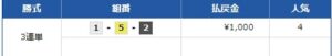 24年6月18日　競艇リーダーシップ無料情報　三国10R
