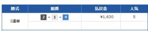 24年6月3日　新しい競艇のリーダーズ無料情報　常滑12R