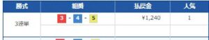 競艇ハピボ　2024年7月1日無料情報　常滑3R