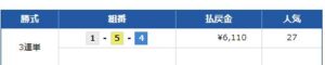 24年6月4日　競艇予想ウィンボート無料情報　江戸川3R