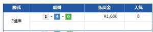 24年6月6日　競艇ボートクロス無料情報　尼崎6R