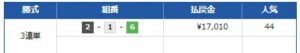 競艇オリンポスの予想はずれ
