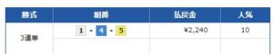 24年6月3日　競艇ラボ無料情報　津5R