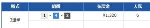 24年6月6日　競艇ジャックポット無料情報　津6R
