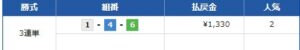 24年6月13日　競艇アルカナ無料情報　　鳴門7R