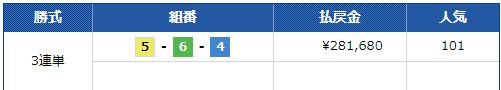 第８回西日本スポーツ杯