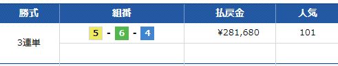 第８回西日本スポーツ杯2日目　びわこ4R