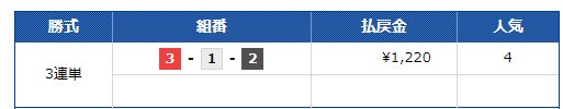 第８回西日本スポーツ杯