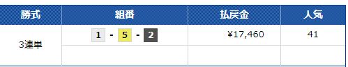 第８回西日本スポーツ杯