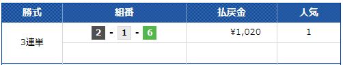 第８回西日本スポーツ杯