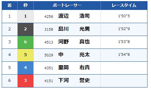 ＢＴＳ松江開設２４周年記念競走