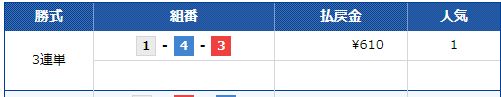 第８回西日本スポーツ杯