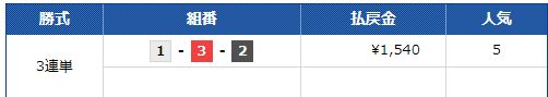 第８回西日本スポーツ杯