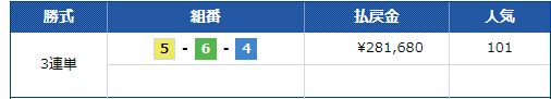 第８回西日本スポーツ杯