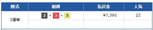 第５８回東京中日スポーツ杯